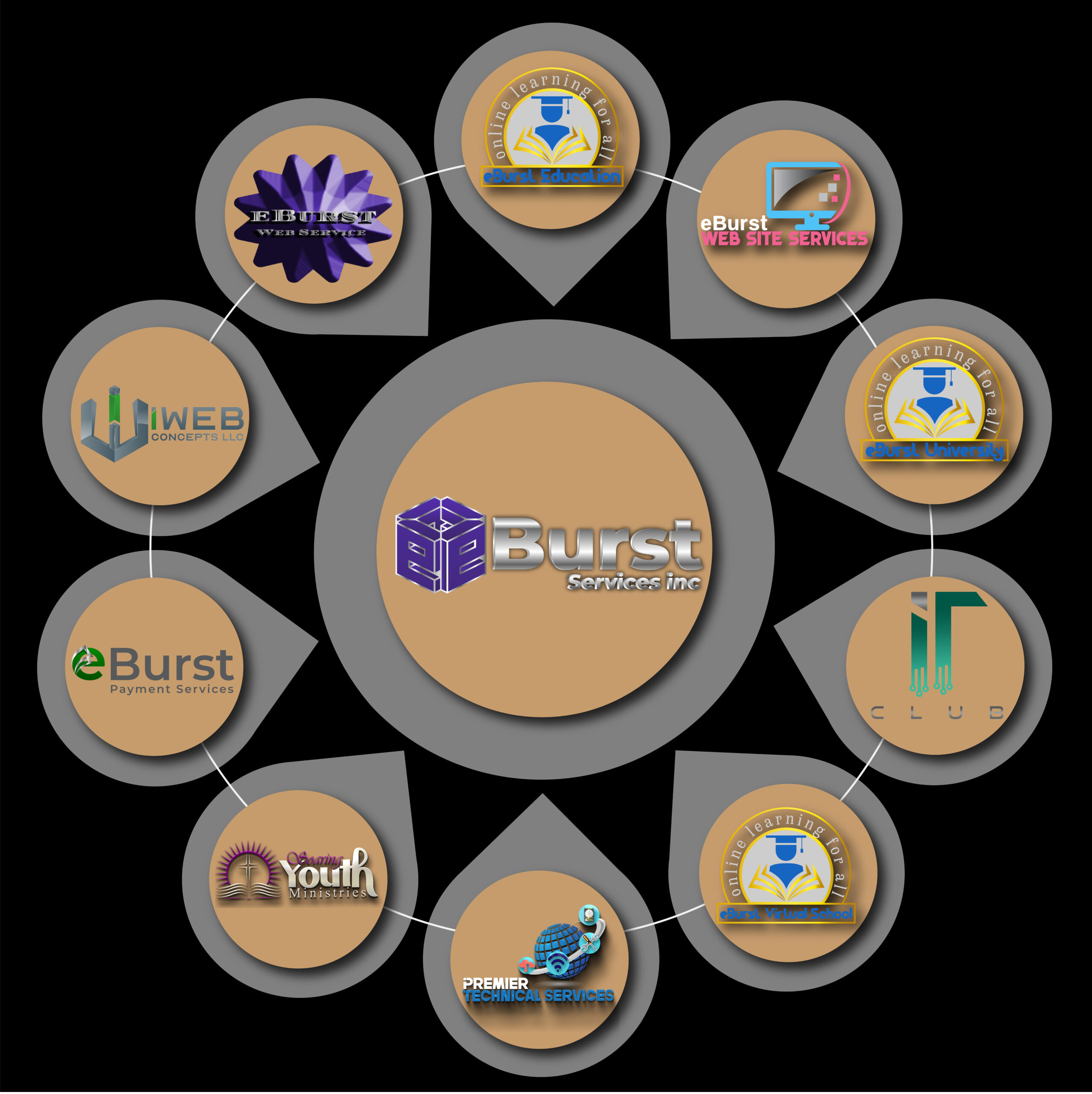 ESI Education